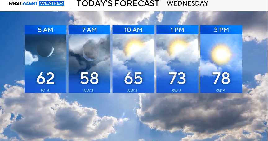 Warmer temperatures, elevated fire danger expected for North Texas