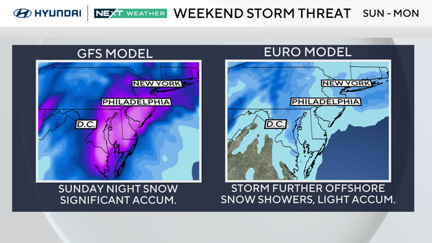 Weekend storm threat 