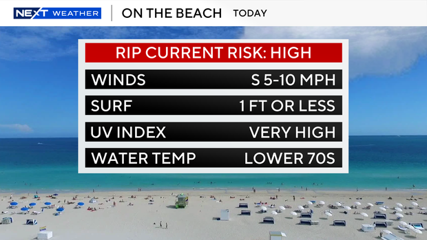 beach-forecast.png