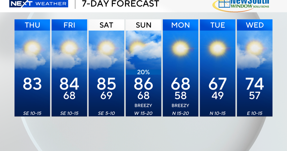 Warming trend in South Florida continues Thursday ahead of near-record highs this weekend