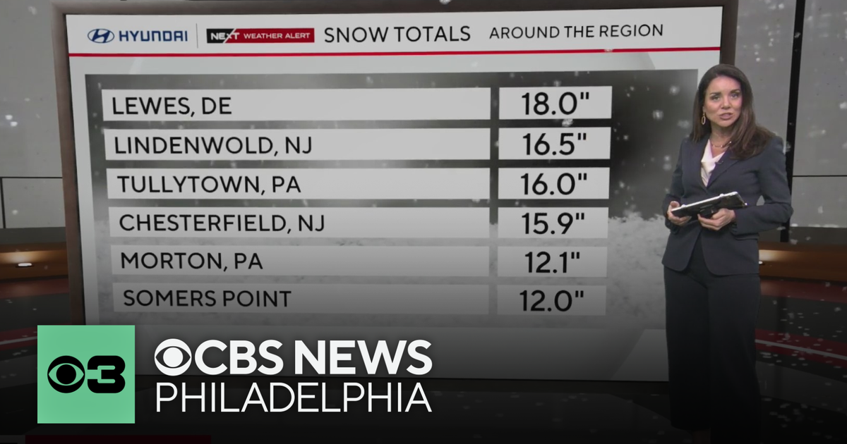 Storm stays intense in Philadelphia, South Jersey Monday, over a foot of snow reported in spots