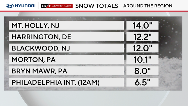z-snow-totals-list-2-1.png 