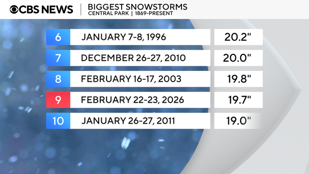 biggest-snowstorms-nyc.png