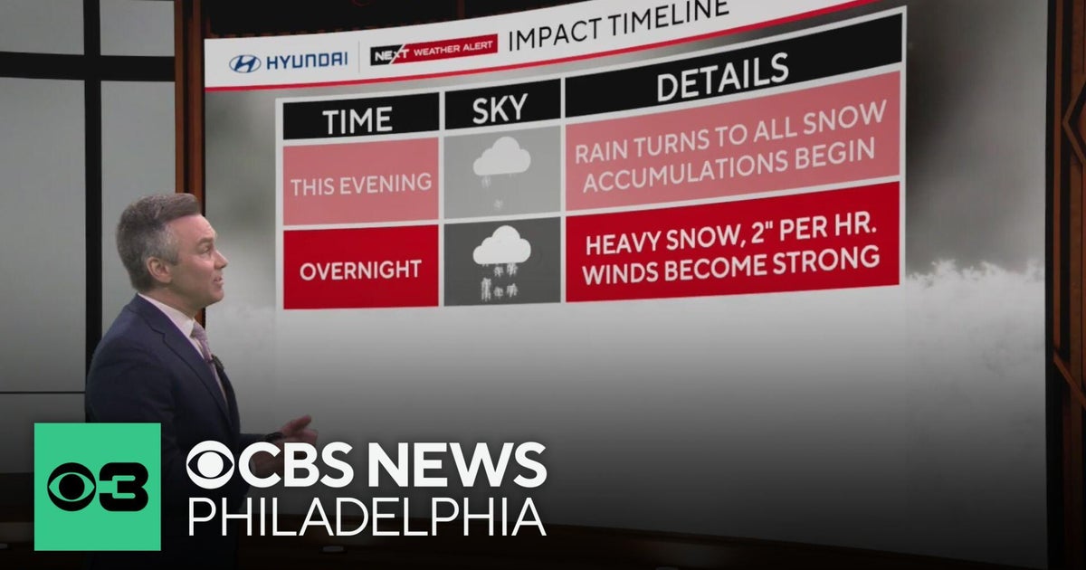 Timing out Sunday night's major winter storm hitting the Philadelphia region