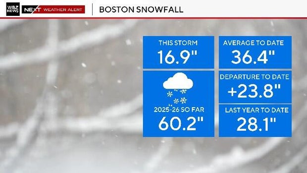 Boston snow