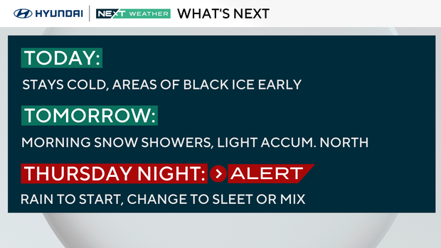 Weather headlines this week