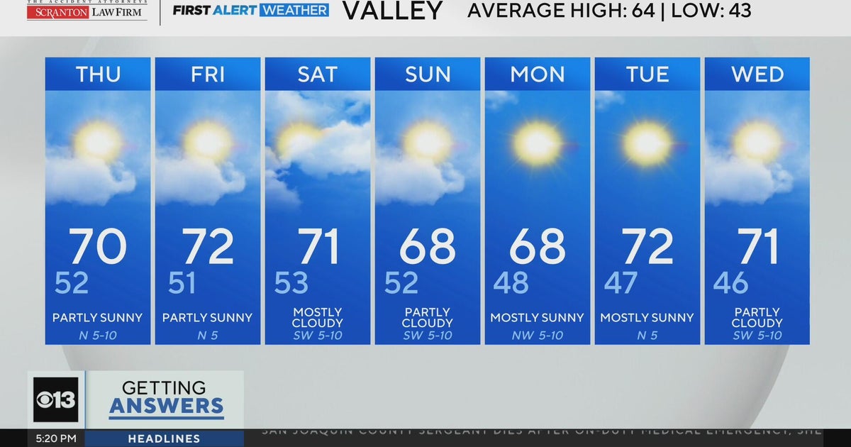 Wednesday evening weather forecast - Feb. 25, 2026