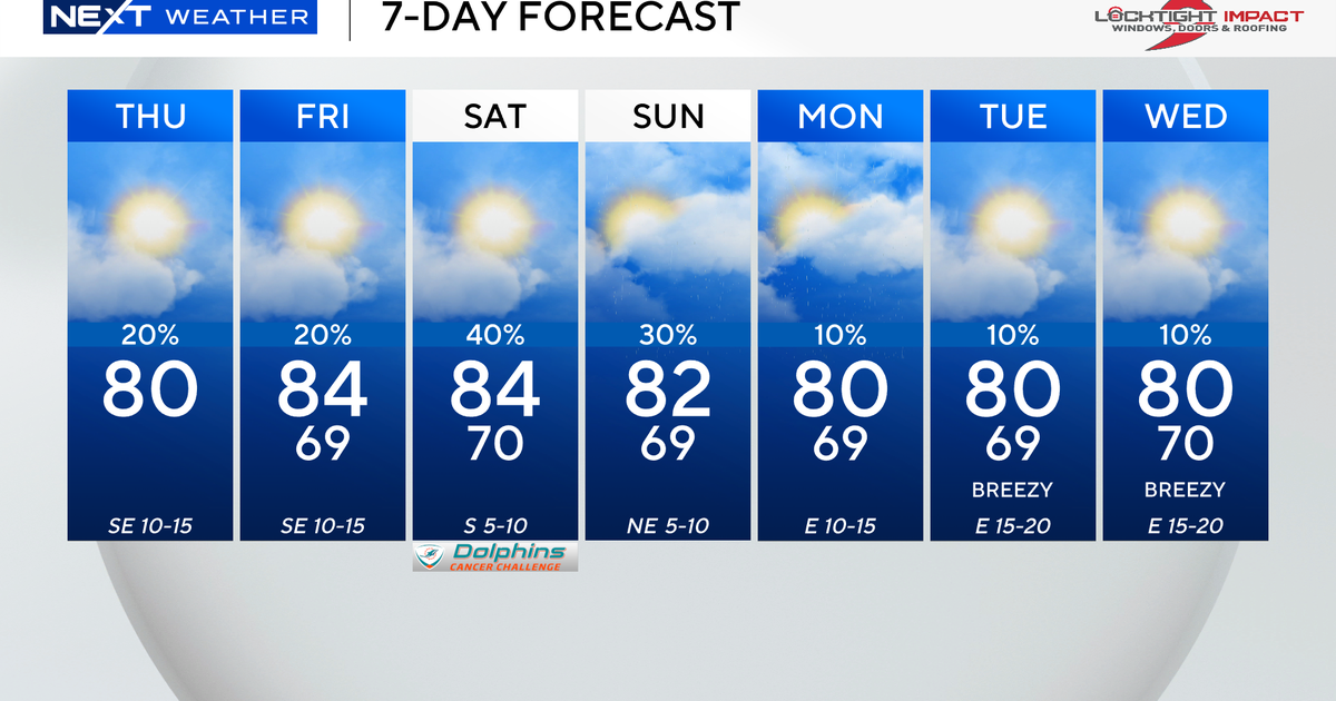 Warmer temperatures, rain chances return to South Florida this weekend