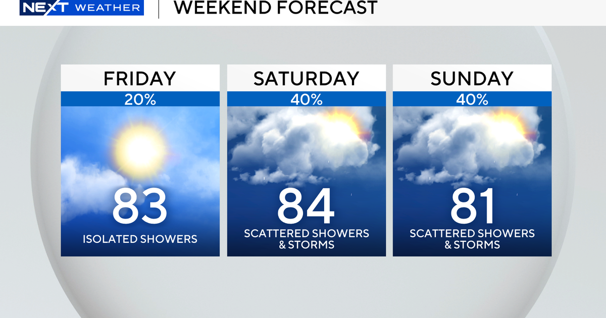 South Florida to see warm temperatures this weekend with chances of showers, thunderstorms