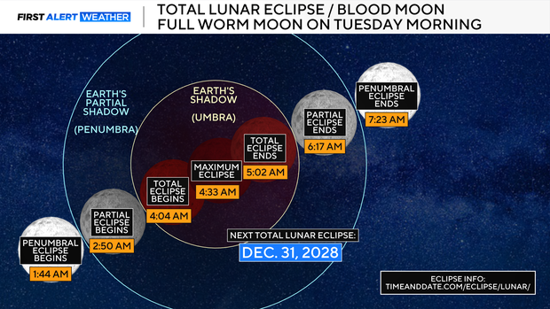 total-lunar-eclipse-2026.png
