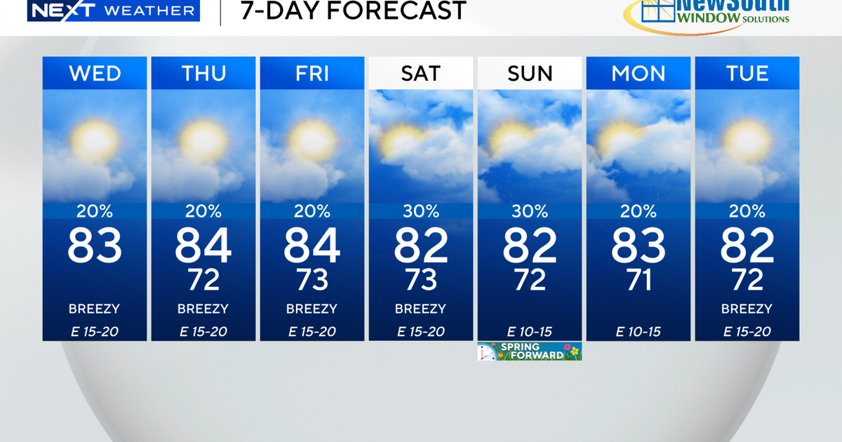 More showers possible in South Florida on Wednesday afternoon as mild, breezy conditions continue