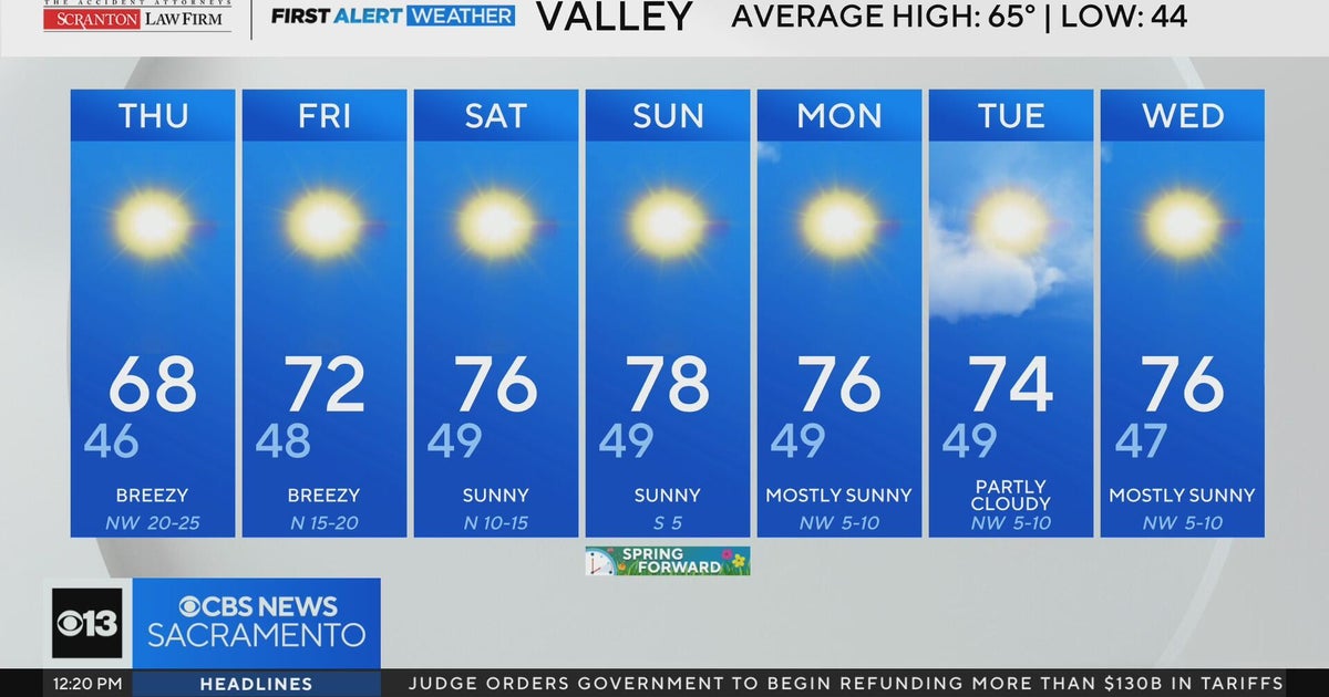 Thursday afternoon weather forecast - March 5, 2026