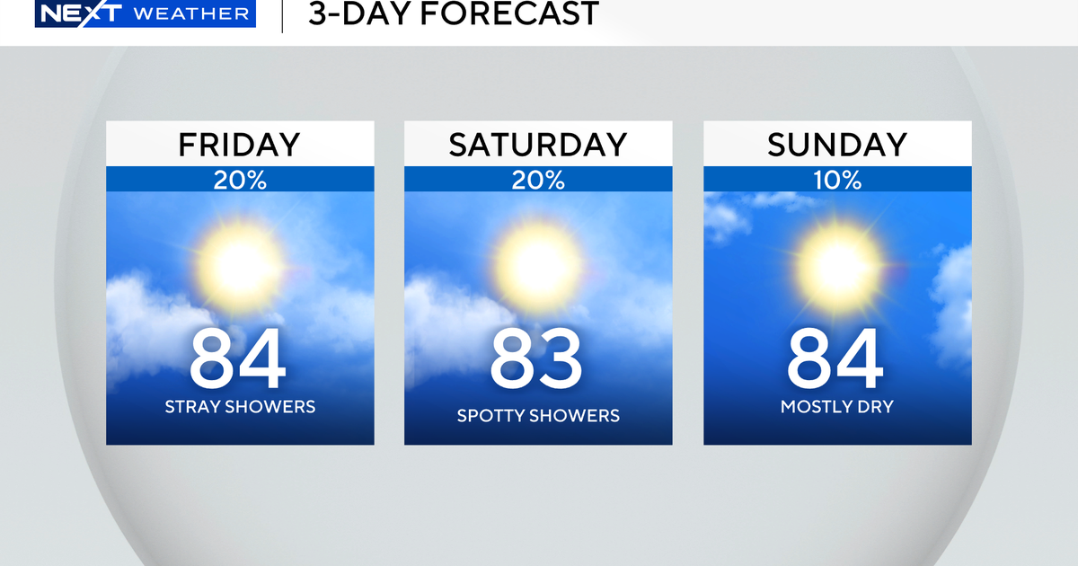 South Florida to remain warm, breezy this weekend with small chance for passing showers
