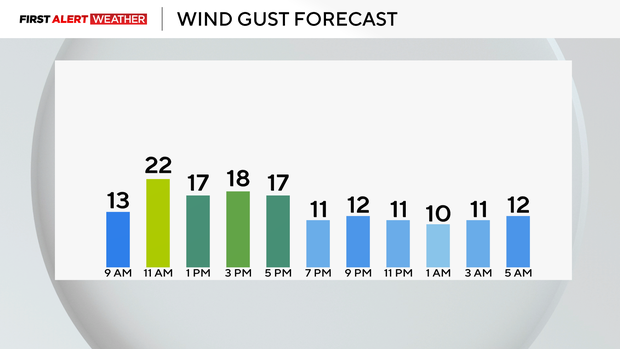 winds-today.png 