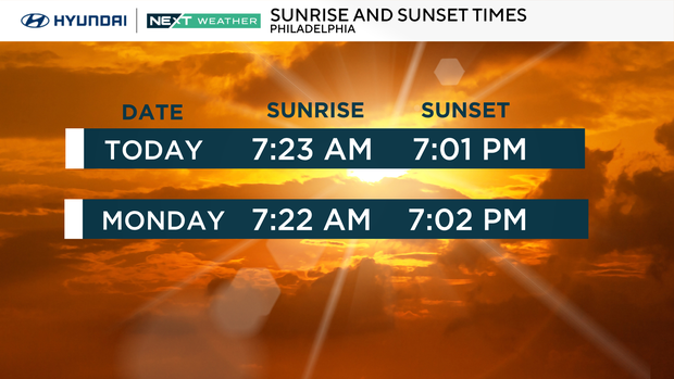 Sunrise and sunset times 