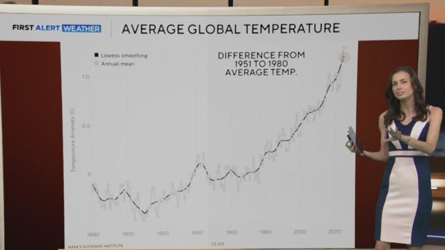 a meteorologist in front of a graphic showing data on climate change 