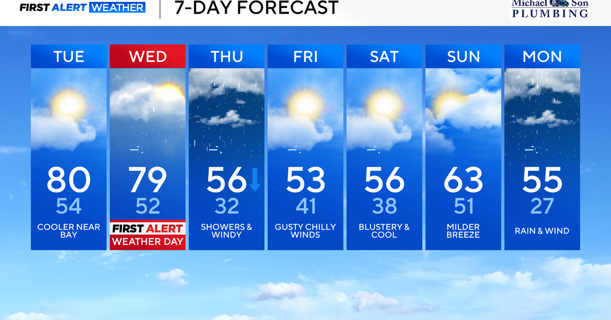 Near-record warm weather in Maryland Tuesday followed by severe storm risk