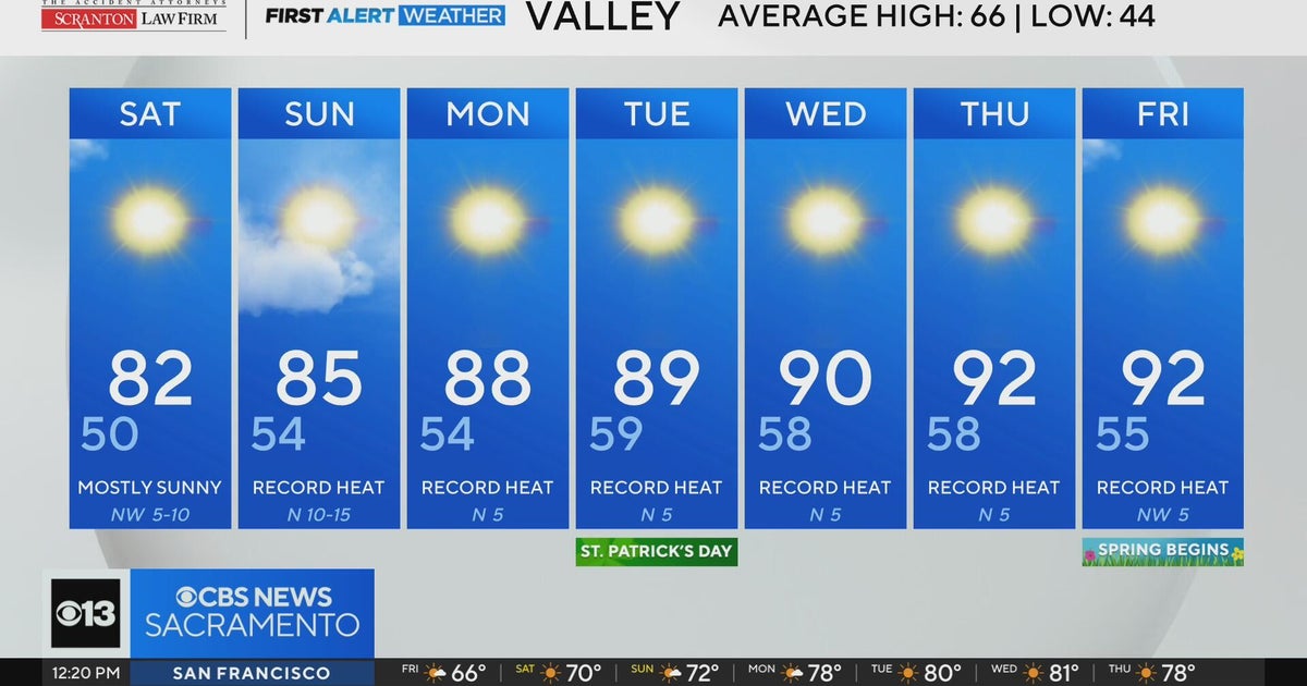 Friday afternoon weather forecast - March 13, 2026