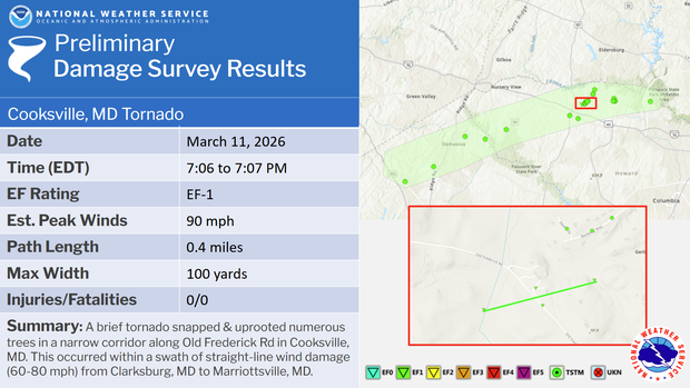 EF-1 Tornado Confirmed in Howard County