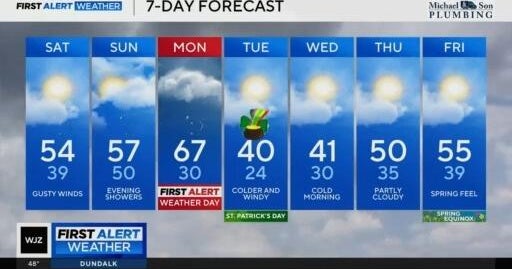 Cloudy, windy conditions expected in Maryland Saturday