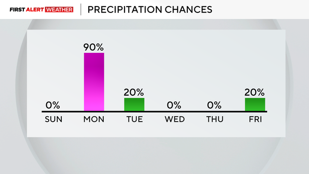 precip-next-week.png 