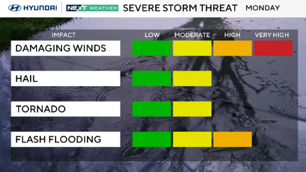 Here's the weather forecast.