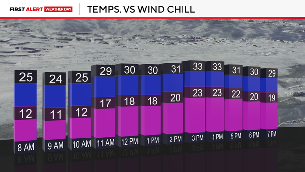 temps-vs-wind-chill.png 