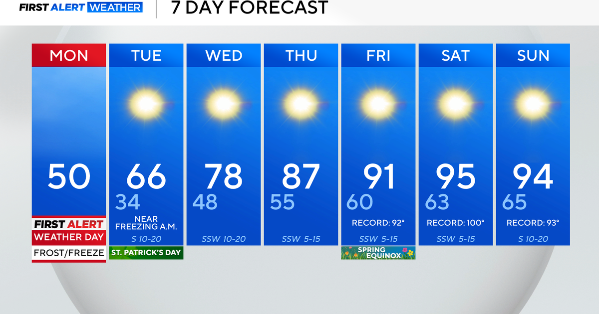 Freeze warning, breezy winds hit North Texas after cold front moves through