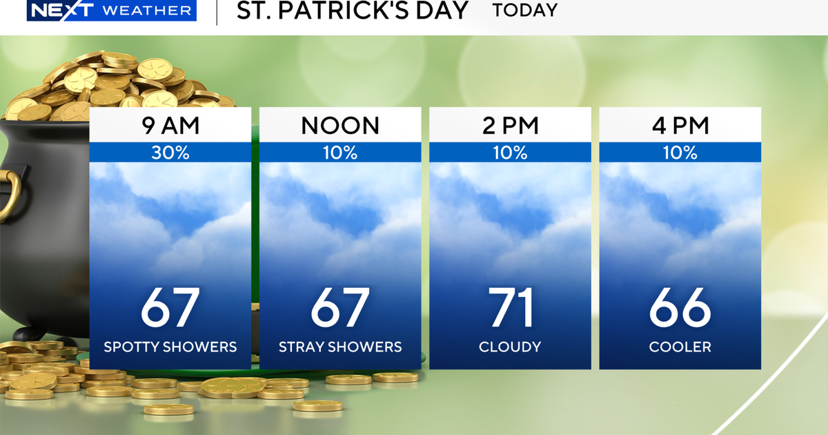 South Florida sees soggy start to St. Patrick’s Day ahead of tumbling temperatures