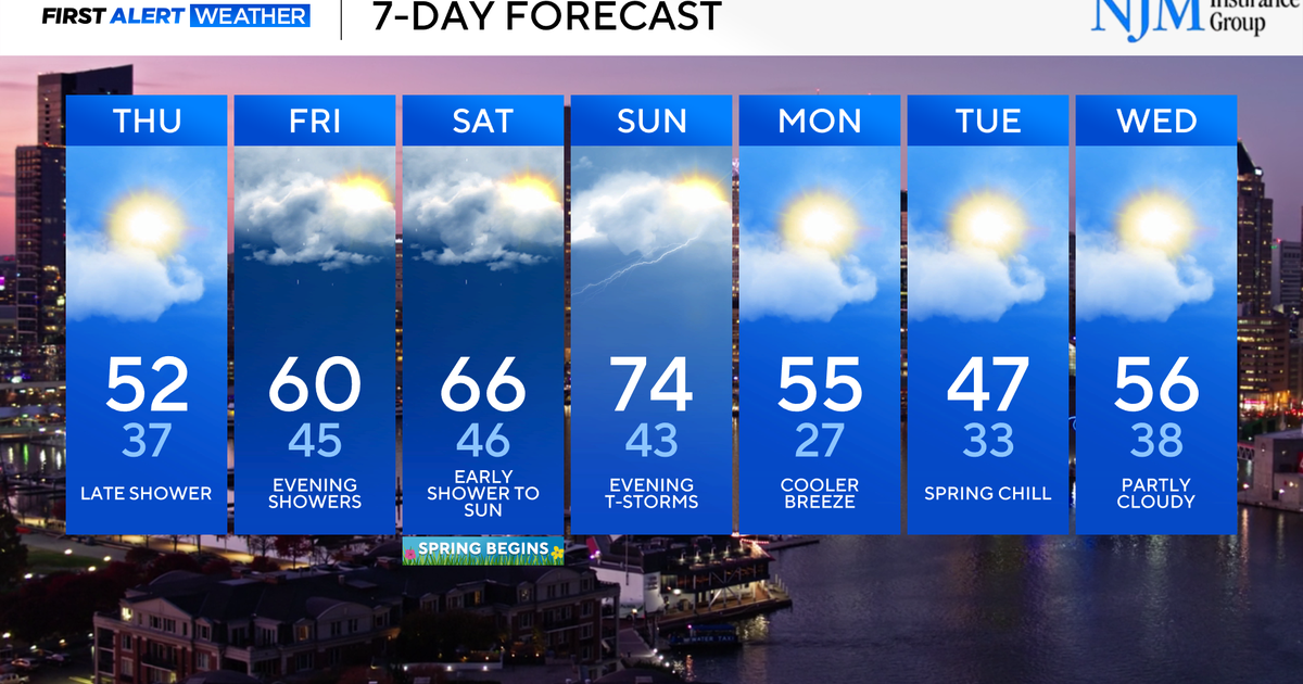 Warmer weather returns to Maryland this week