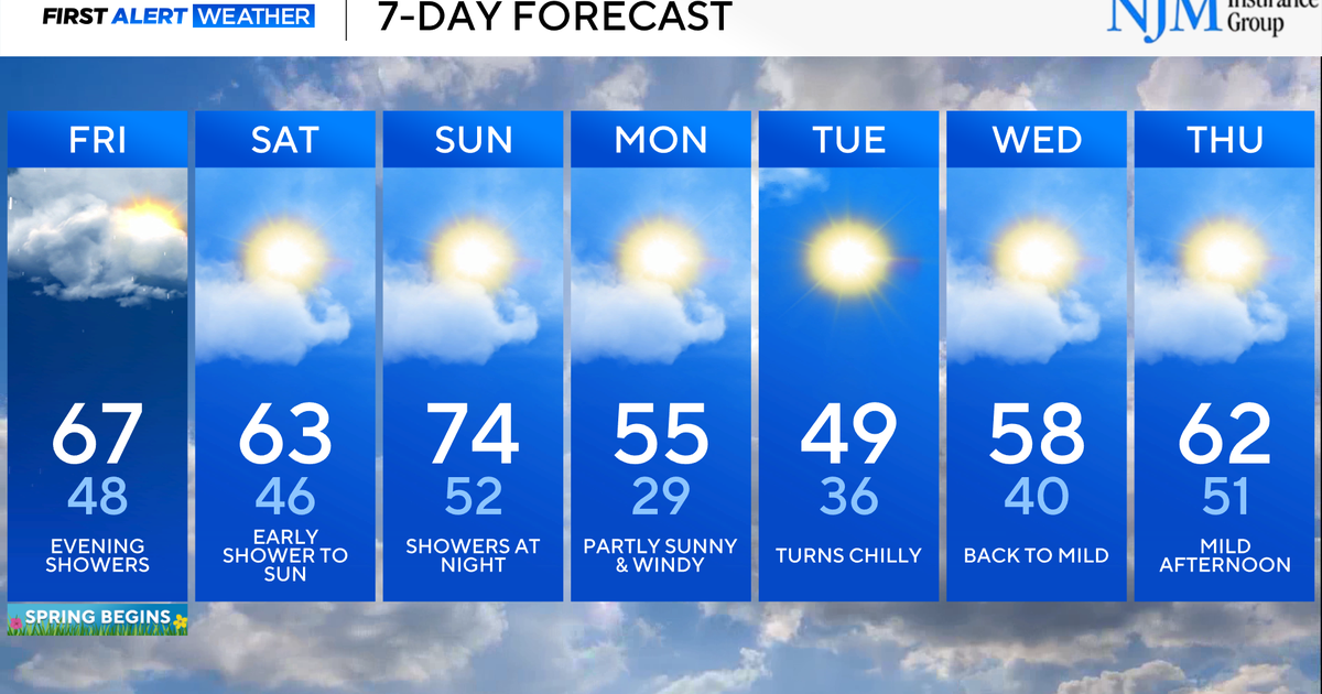 Warmer weather, chances of rain are in Maryland forecast