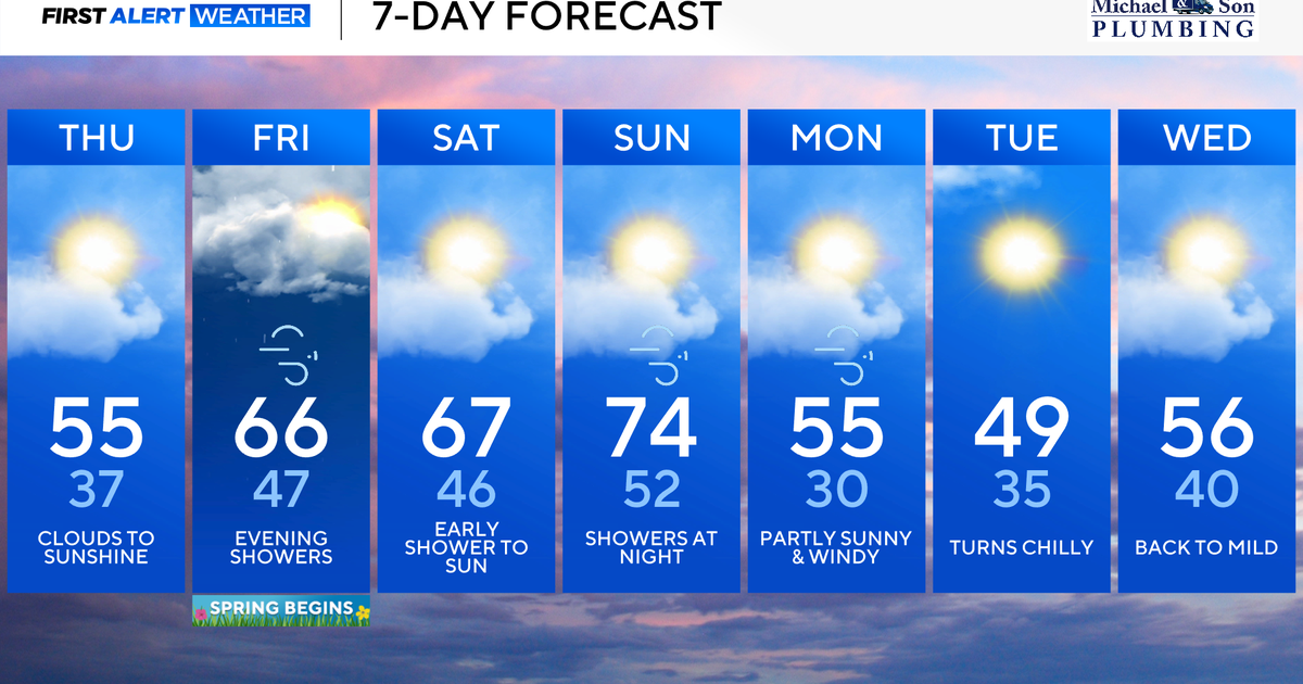 Maryland enjoys warming temperatures through the weekend - CBS Baltimore