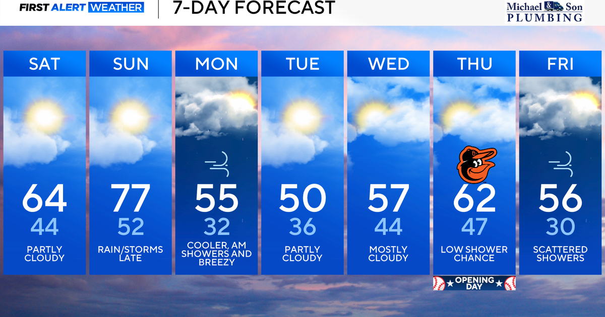 Mainly quiet weekend with mild temperatures