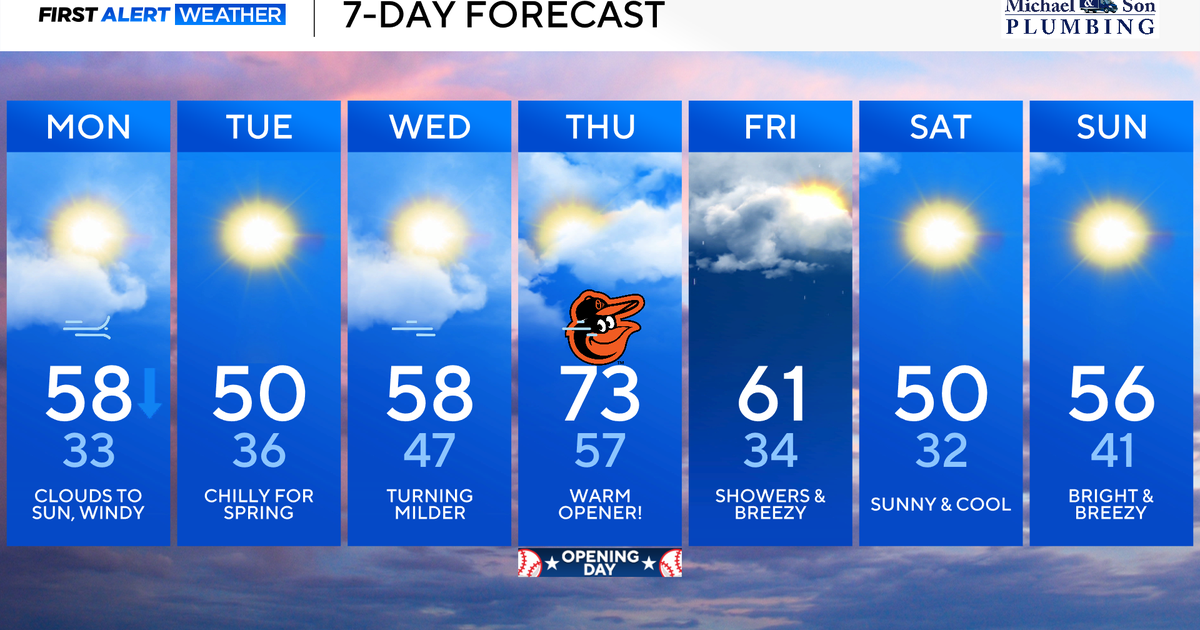 Rollercoaster temperatures continue across Maryland