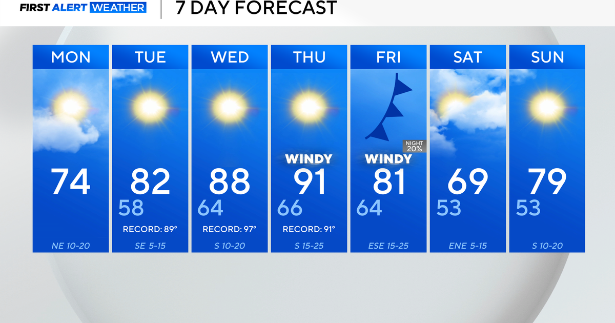 Cooldown will be short-lived for North Texas as temperatures rise into ...