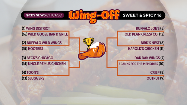 cbs-wing-off-bracket-sweet-spicy-16-seeds.png 