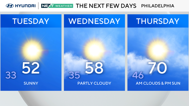 z-3-day-city-forecast-tom.png 