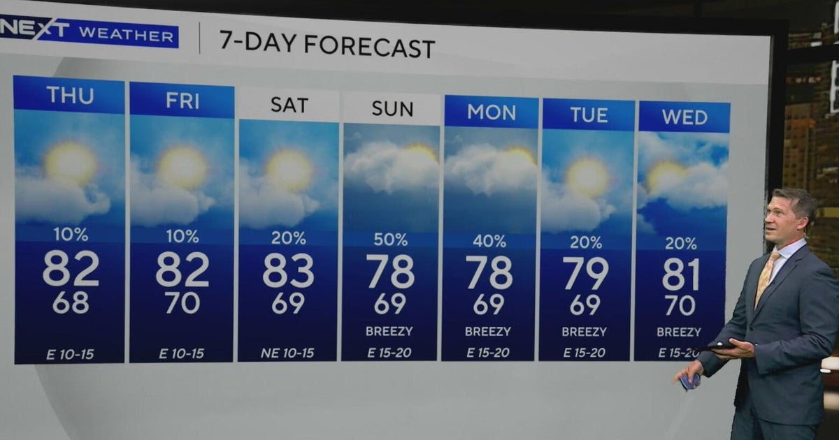 Temperatures in South Florida continue to be dry as breeze increases during the weekend