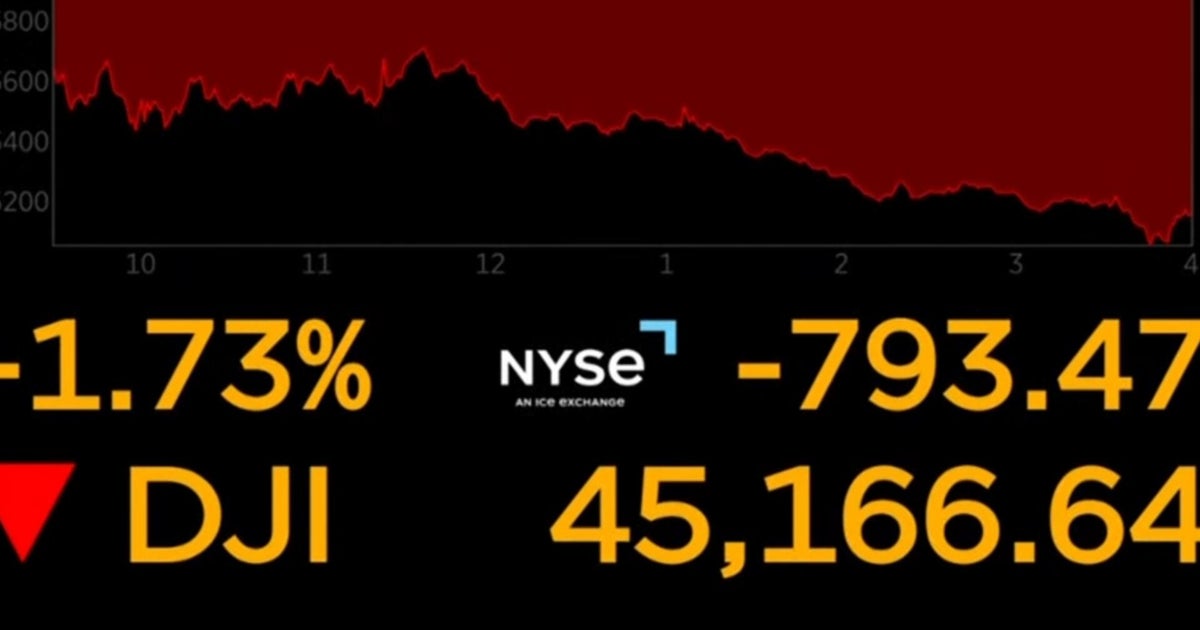 Dow drops more than 700 points as Iran war uncertainty continues