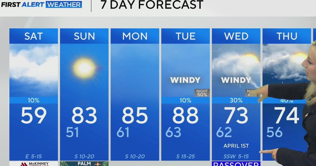 Cooler temperatures hit North Texas after cold front; warmth to return ...