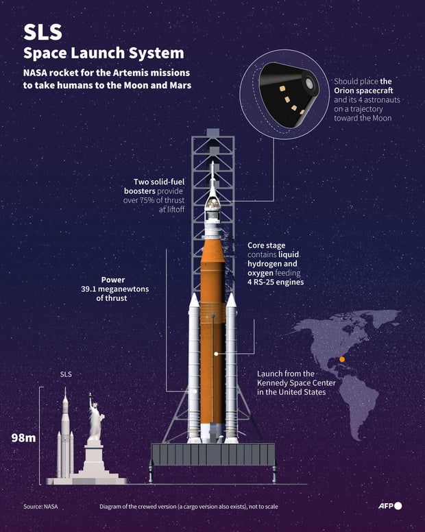 US-SPACE-MOON-ARTEMIS-ORION-NASA-GRAPHIC