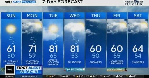 Warmer air expected in Maryland Sunday before chance of rain