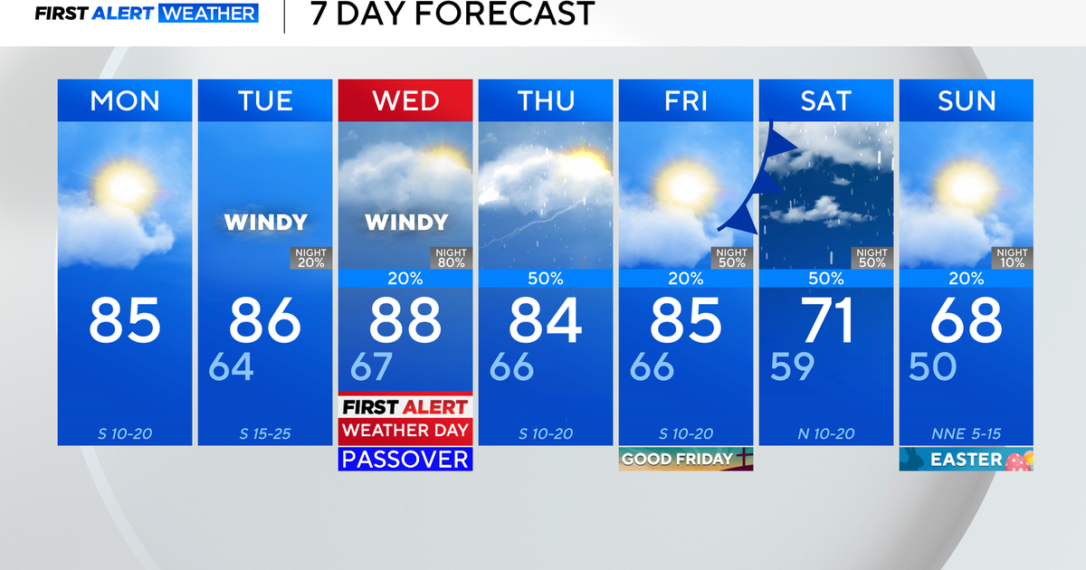 Warm, breezy to start work week in North Texas before storm chances increase