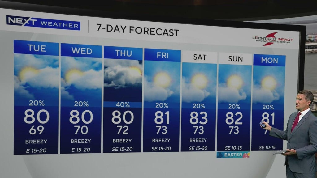 Showers, breezy conditions continue across South Florida this week