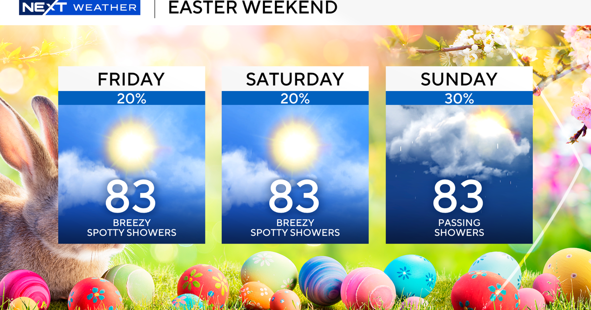South Florida Easter weekend forecast includes chance for showers, warm temperatures