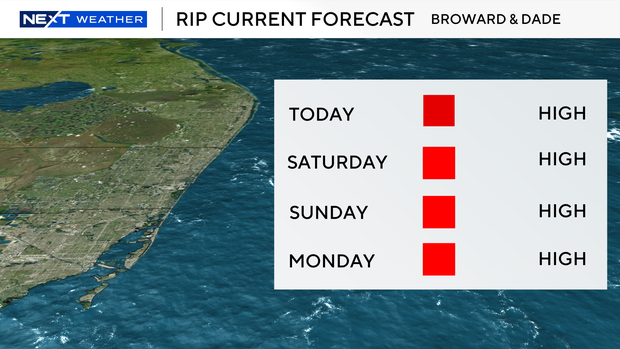 rip-current-forecast.png 