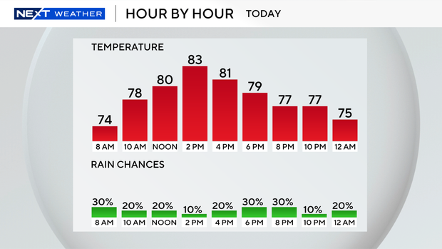 next-wx-today-9-bar.png 