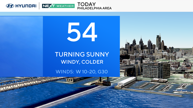 Forecast for Tuesday, April 7 