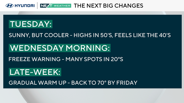 Weather headlines this week 