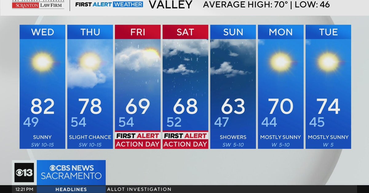Wednesday afternoon weather forecast - April 8, 2026